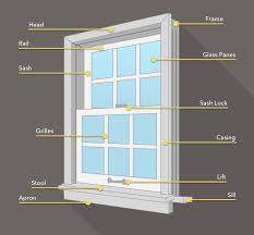 what`s the advantages of UPVC window and doors for house